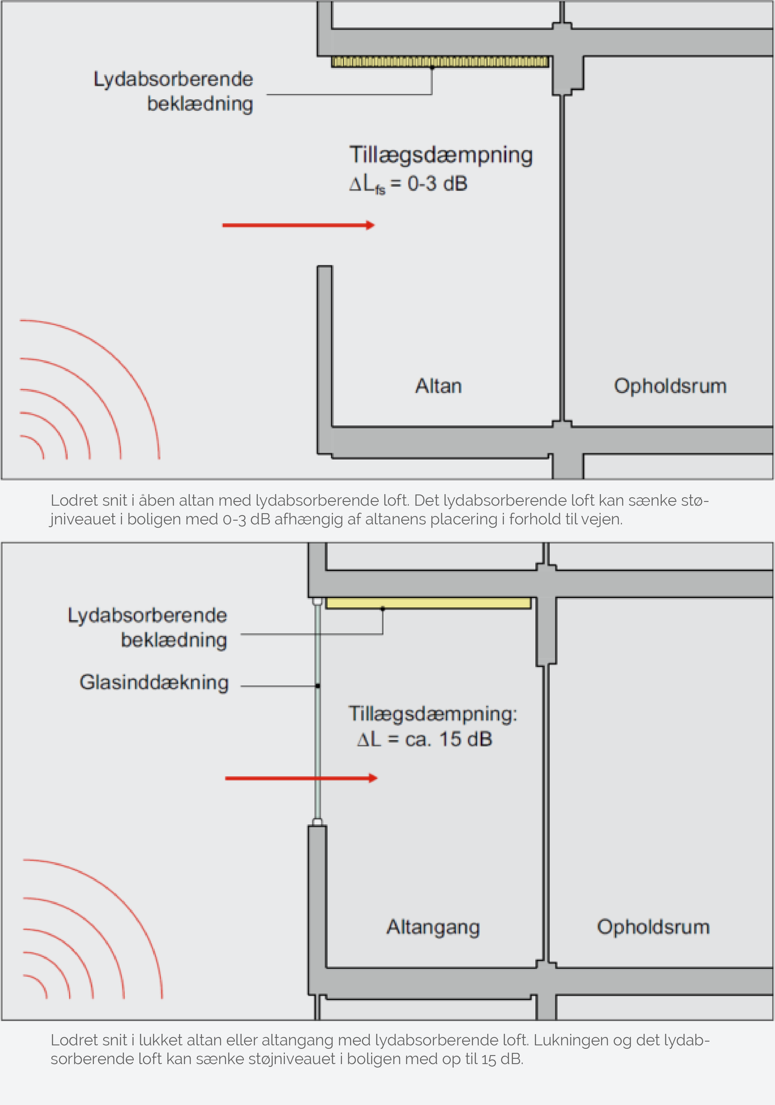 Altanløsninger trans